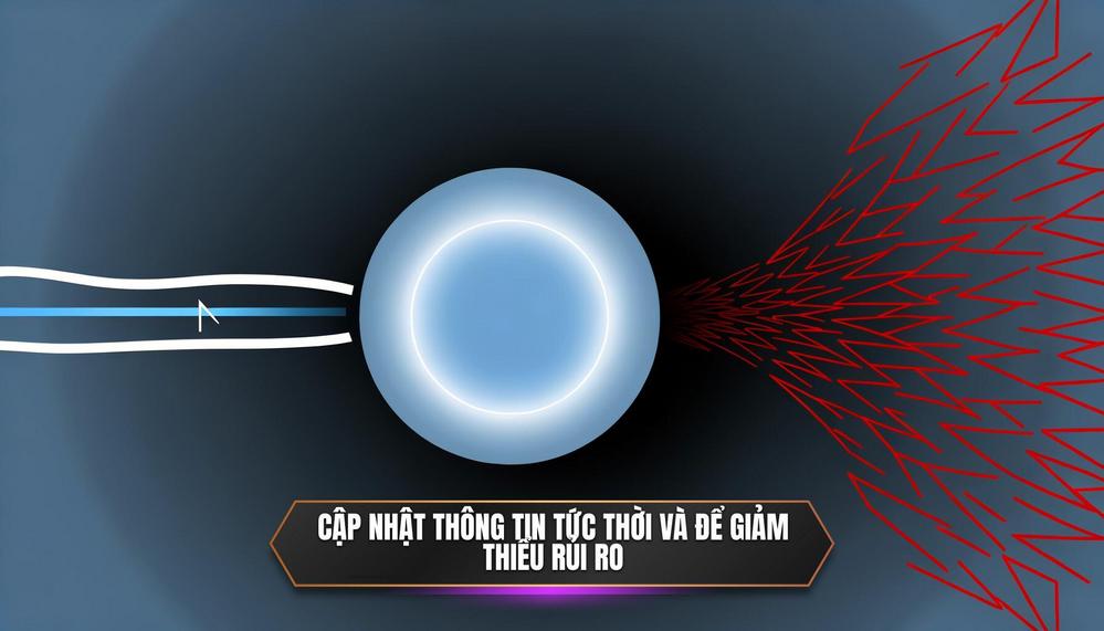 Cập nhật thông tin tức thời và để giảm thiểu rủi ro