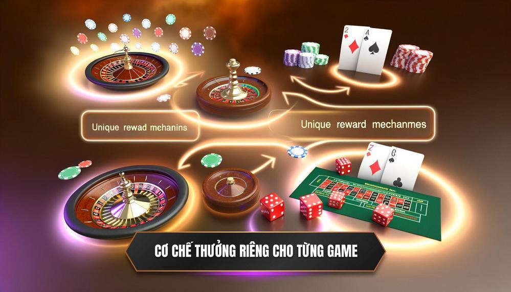 Cơ Chế Trả Thưởng Đặc Thù Cho Từng Loại Trò Chơi Phổ Biến